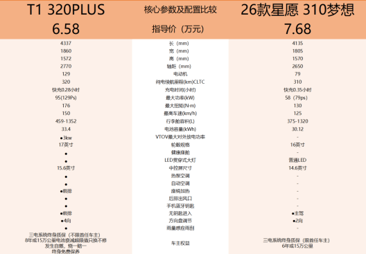 狐T1和星愿的差异瓦力游戏从续航看极(图2) 狐T1和星愿的差异瓦力游戏从续航看极(图2)